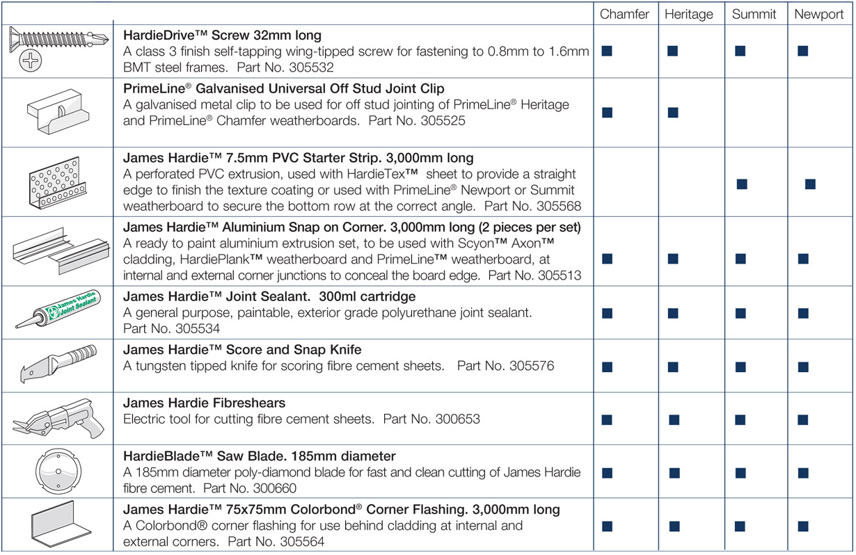 ACCEL PRIMELINE JAMES HARDIE